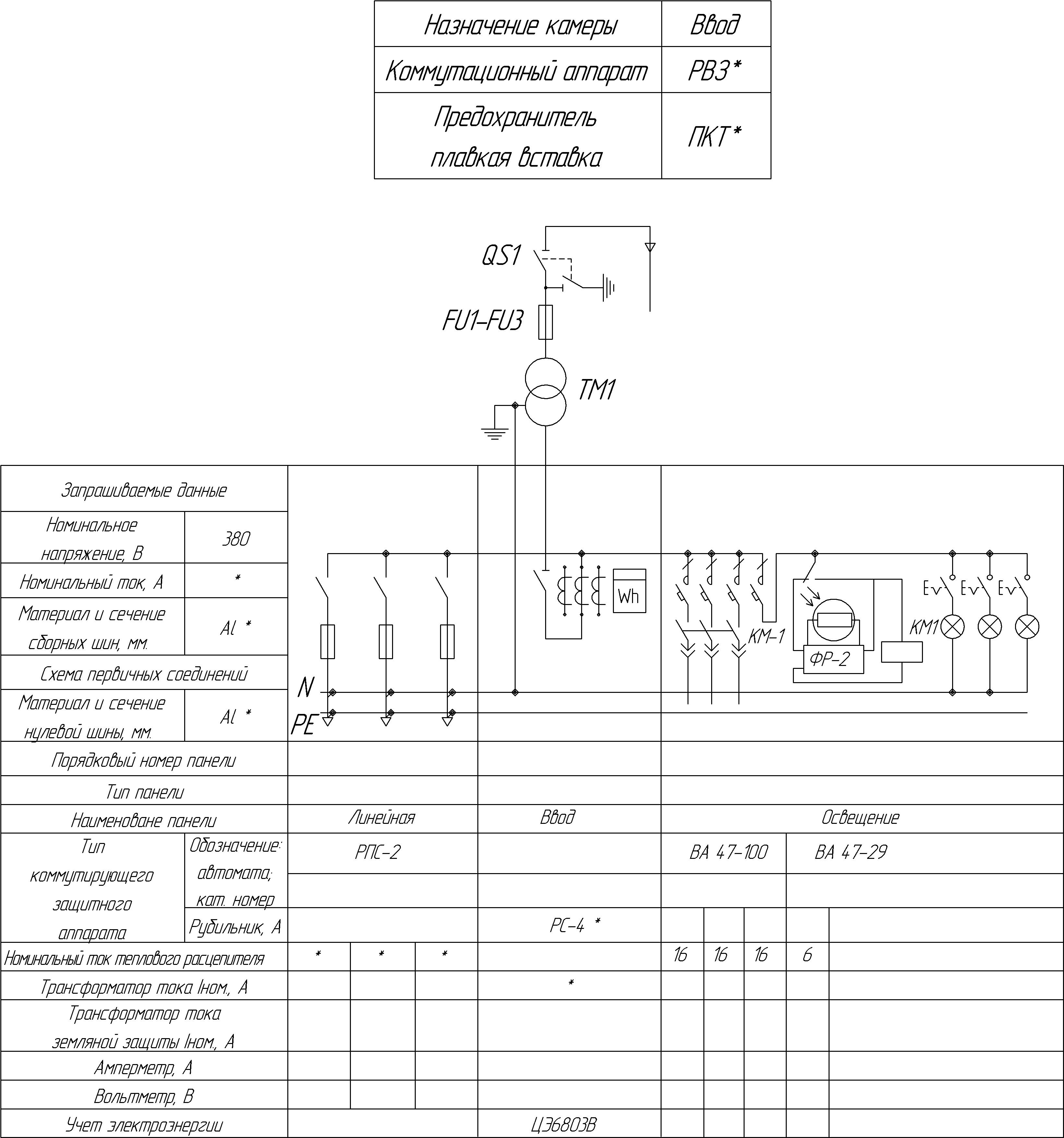 ТЗЛМ-1 трансформаторы тока нулевой последовательности