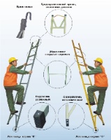 Лестницы изолирующие стеклопластиковые раздвижные ЛСПР Лестницы изолирующие стеклопластиковые раздвижные ЛСПР