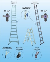 Лестницы стеклопластиковые изолирующие приставные трансформируемые в самоопорные (стремянки) ЛСПТС Лестницы стеклопластиковые изолирующие приставные трансформируемые в самоопорные (стремянки) ЛСПТС